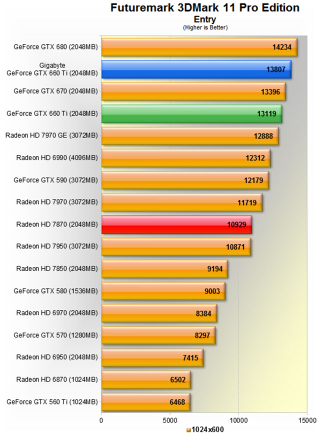Illustration for article titled Price to Performance, Nvidia's Latest is the Best Video Card Value Going